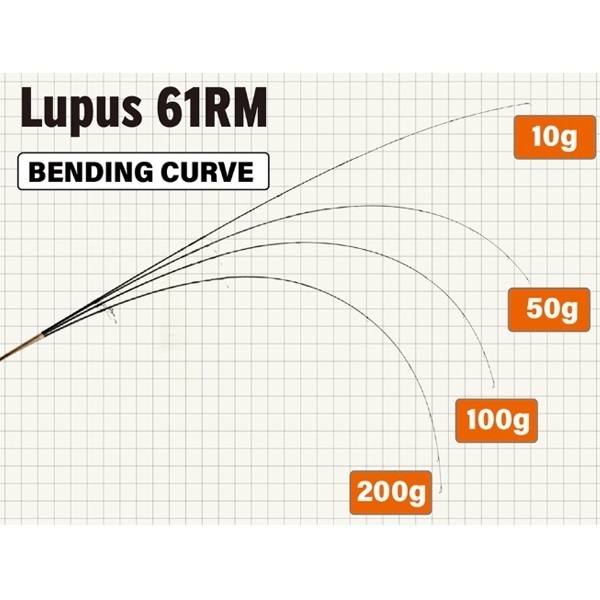 Lupus for Area Trout